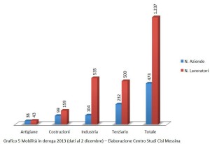 cisl_dati