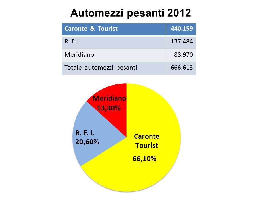 automezzi_fatturato