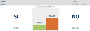 Messina_referendum