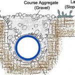 Riserva di Capo Peloro: ultimato il progetto di risoluzione del problema delle acque meteoritiche