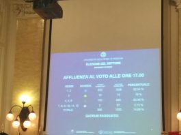 BattiQuorum all’UniMe, votazione valida. Domani lo spoglio