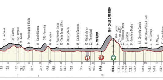 Giro di Sicilia: mercoledì 3 chiuse tutte le scuole cittadine
