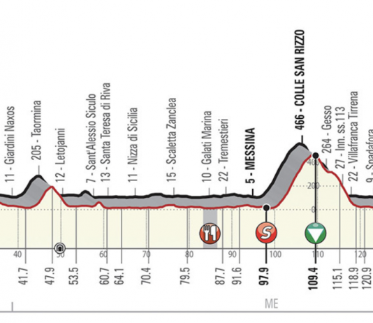 Giro di Sicilia: mercoledì 3 chiuse tutte le scuole cittadine