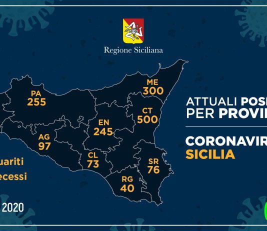 Coronavirus: 11 nuovi casi a Messina, 3 deceduti in più di ieri