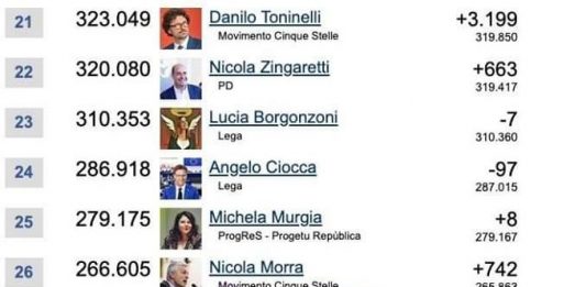 Emergenza Covid19 a Messina: il Sindaco, i Follower e l’Esperto