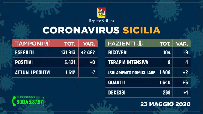 23 maggio report
