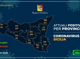 Coronavirus, così l’aggiornamento nelle nove province della Sicilia
