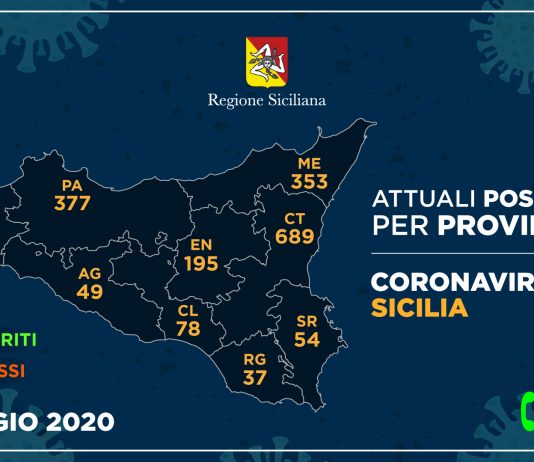 Coronavirus: Messina guarita e dimessa una donna di 90 anni, in Sicilia un solo decesso