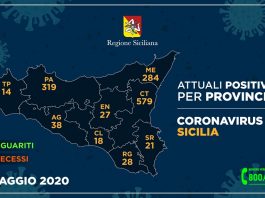Coronavirus. Aggiornamento nelle nove province della Sicilia