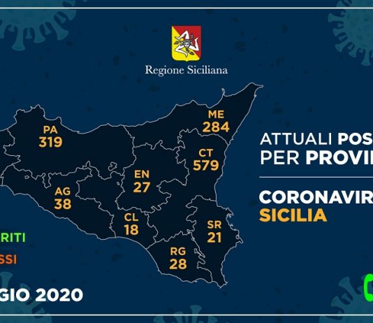 Coronavirus. Aggiornamento nelle nove province della Sicilia