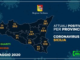 Coronavirus, così l’aggiornamento nelle nove province della Sicilia