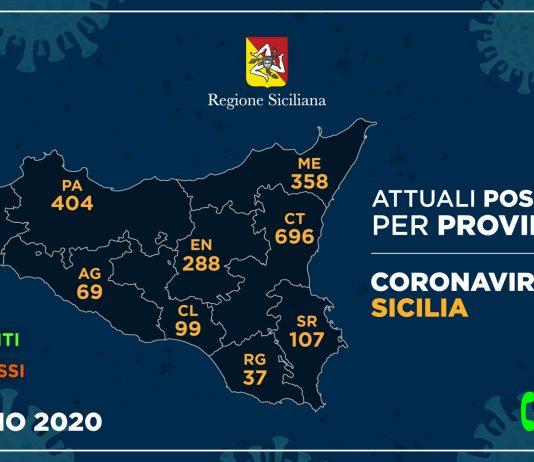 Coronavirus, così l’aggiornamento nelle nove province della Sicilia