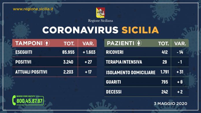 report regione 03.05.2020