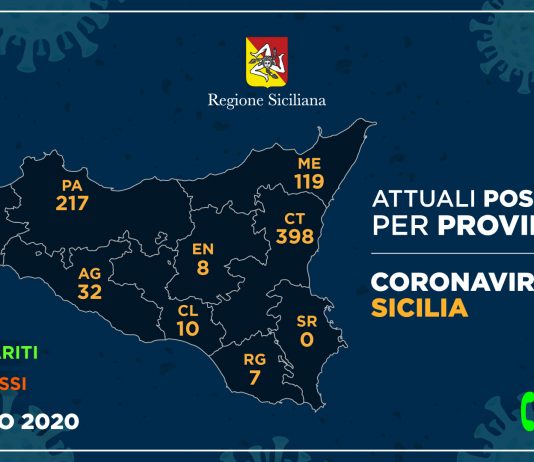 Coronavirus, così l’aggiornamento nelle nove province della Sicilia