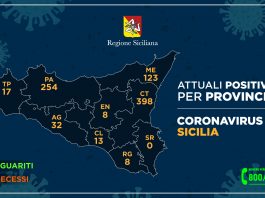 Coronavirus, così l’aggiornamento nelle nove province della Sicilia