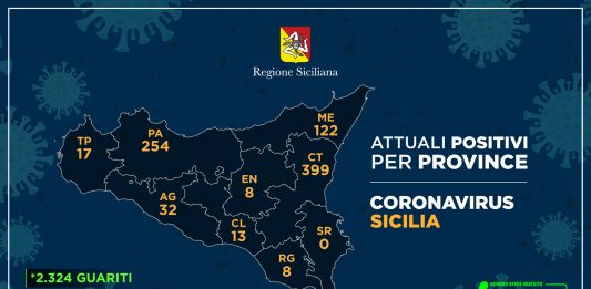 Coronavirus, così l’aggiornamento nelle nove province della Sicilia