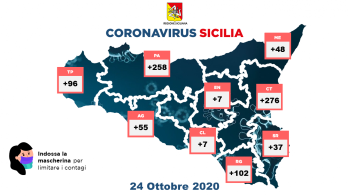covid
