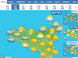 Meteo di Messina e Provincia, 14 Gennaio 2021