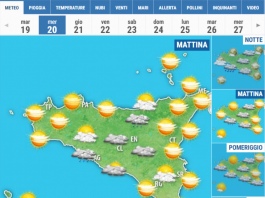 Meteo di Messina e Provincia, 20 Gennaio 2020