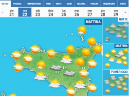 Meteo di Messina e Provincia, 22 Gennaio 2021