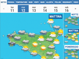 Meteo di Messina e Provincia, 11 Gennaio 2021