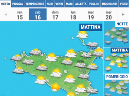 Meteo di Messina e Provincia, 16 Gennaio 2021
