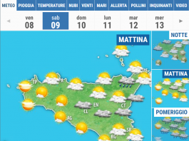 Meteo di Messina e Provincia, 9 Gennaio 2021