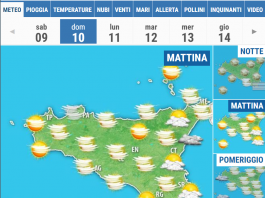 Meteo di Messina e Provincia del 10 Gennaio 2021