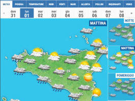 Meteo di Messina e Provincia, lunedì 1 Febbraio 2021.