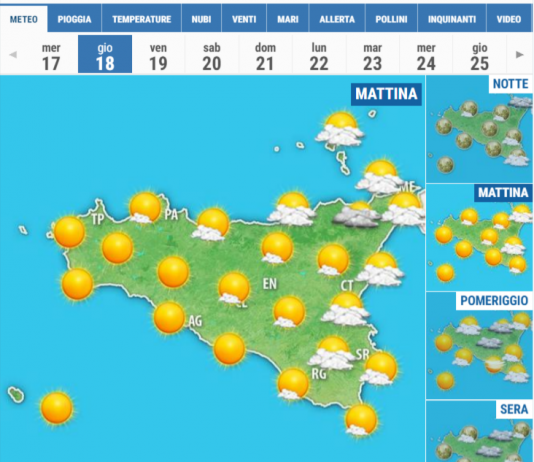 Meteo di Messina e Provincia, 18 Febbraio 2021