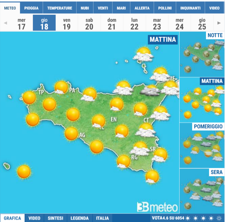Messina meteo 15 giorni