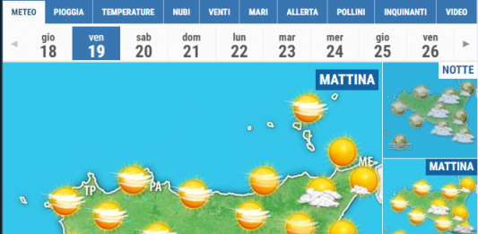 Meteo di Messina e Provincia, 19 Febbraio 2021