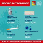 Covid: AstraZeneca, in Sicilia con Open weekend il quadruplo delle dosi
