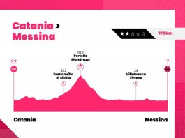 Giro d’Italia: la corsa rosa a Messina, tutto quello che c’è da sapere