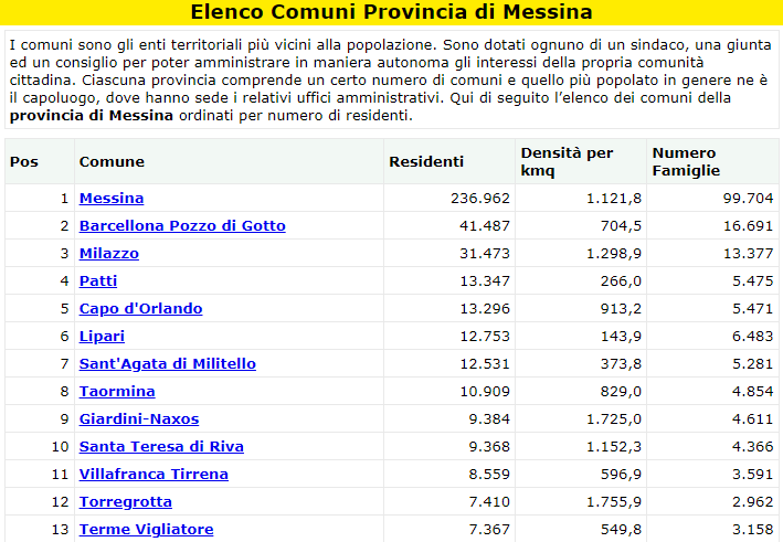 comuni-messina-elenco