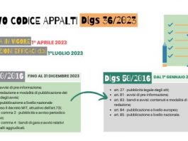 Concorsi Comune di Messina: “quesiti sul nuovo o sul vecchio Codice degli appalti?”