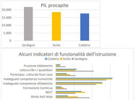 Il mito del ponte e l’economia siciliana: l’analisi del Prof. Signorino