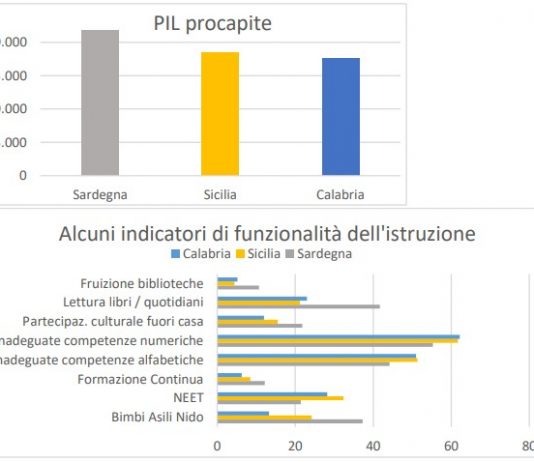 Il mito del ponte e l’economia siciliana: l’analisi del Prof. Signorino