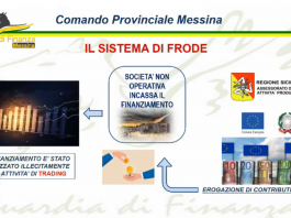 Truffa all’UE sui fondi strutturali, sequestrati a Torrenova 320mila euro