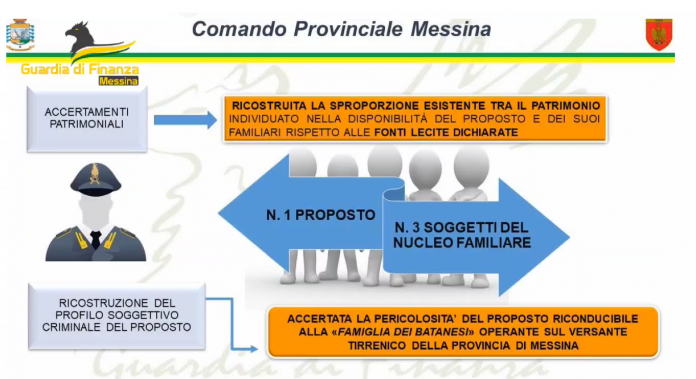 sequestro1